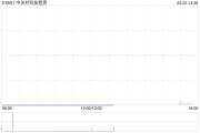 命盘自测中关村科技租赁拟斥资2.4亿元收购100台无人宽体矿车