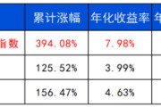 命盘自测长城基金：多元资产配置的必要性正在提升