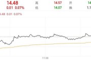命盘自测隆基绿能人事巨震后，高瓴旗下HHLR“临阵”减持