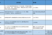 命盘自测BD交易大爆发 今年总额已超455亿美元！中国创新药能否打开增长新空间