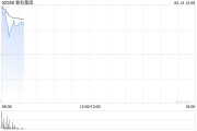 命盘自测数科集团获折让约28.9%提全购要约 6月13日复牌