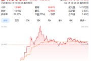命盘自测上市首日暴涨140% 军用无人机公司登陆纽交所 AI打造产品核心竞争力