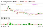 命盘自测*ST宝实拟置出轴承业务资产，置入电投新能源100%股权