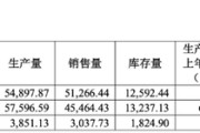 命盘自测敏芯股份连亏三年，低毛利困局难解