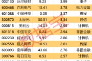 命盘自测605099，最强“苏超”概念股提示风险！一周主力撤离多只产业龙头