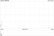 命盘自测中国平安拟根据一般性授权发行117.65亿港元于2030年到期的零息可转换债券