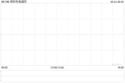 命盘自测Metals X拟要约收购绿科科技国际的已发行股本28%