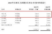 命盘自测大行科工拟赴港上市！股权高度集中