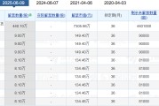 命盘自测老白干酒515万股激励股解禁在即！业绩达标与机构调仓下的股价博弈