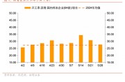 命盘自测招商宏观每周一评：如何看待5月宏观经济形势