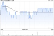 命盘自测中国海外宏洋集团5月实现合约销售额30.12亿元 同比下跌21.1%
