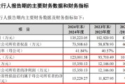 命盘自测打新！智能卡龙头，来了