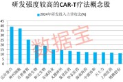 命盘自测注意！600221，筹划重大资产重组
