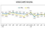 命盘自测国家统计局：2025年5月份居民消费价格同比下降0.1%