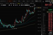 命盘自测千亿A股创新药公司，现重大研发进展！136家机构火速调研