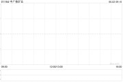 命盘自测中广核矿业控股股东中广核集团持股降至56.43%