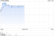 命盘自测中国信达盘中涨超8% 信达证券实控人拟变更为汇金公司