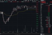 命盘自测高股息压舱石发力，银行、保险携手护盘！机构高呼：核心资产或将回归！