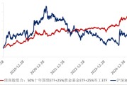 命盘自测ETF日报：十年期国债兼顾底仓防守和一定的久期进攻属性，值得投资者关注