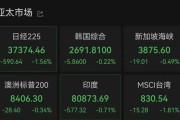 命盘自测亚太市场全线下跌，港股调整，连连数字大涨超60%