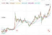 命盘自测创新药 ETF 国泰大涨 4.39%点评