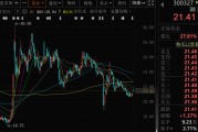 命盘自测300327，筹划控制权变更，停牌