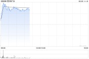 命盘自测港股黄金股早盘冲高 紫金矿业、招金矿业涨近3%