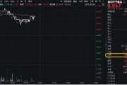命盘自测再添一把火！数字贸易是什么？信创ETF基金（562030）实时成交额超1亿元，交投火热！