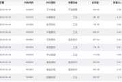 命盘自测大涨近75%！为什么“通用航空”可能接棒科技牛？