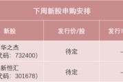 命盘自测下周，半导体细分龙头来了！