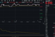 命盘自测新能源下乡助力！化工板块放量上涨，主力抢筹+十年估值低位，板块景气周期将至？