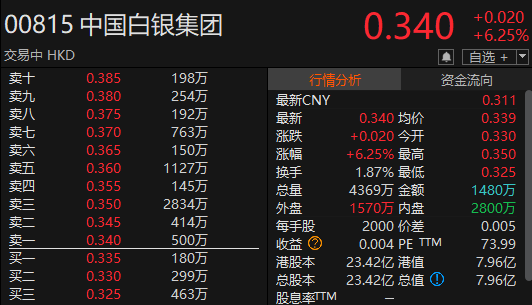 “苏超”爆火！300651，“20cm”涨停(🔡)
