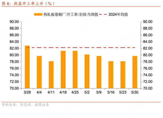 招商宏(💢)观每周一评：如何看待5月宏观经济形势