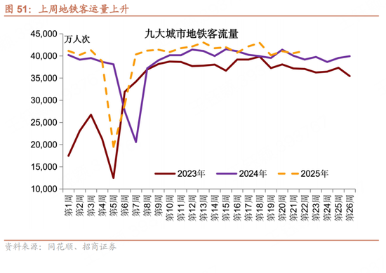 招商宏观(🏙)每周一评：如何看待5月宏观经济形势