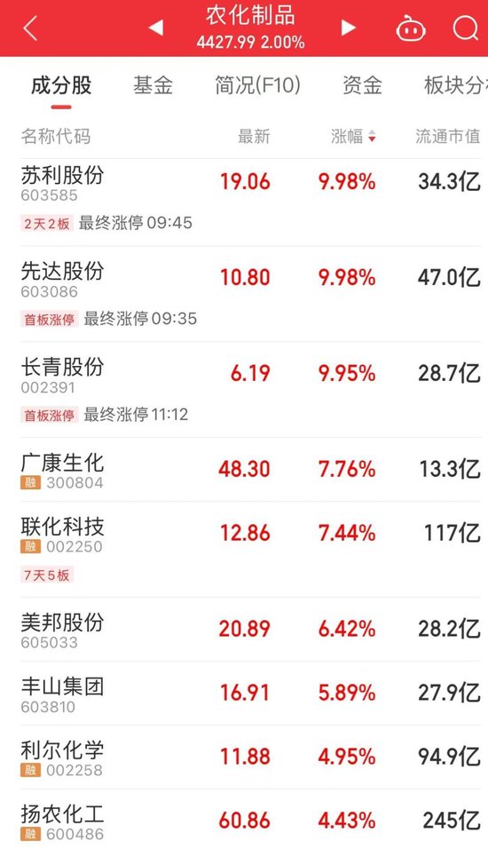 “制冷剂双雄(🏹)”三美股份、巨化股份(🦂)创历史新高
