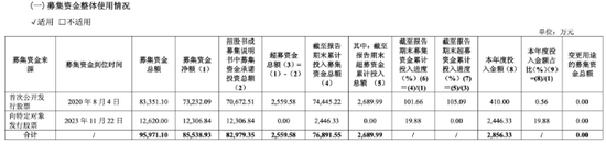 敏芯股份连亏三年，低毛(🚳)利困局难解