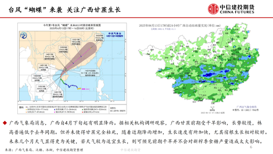 【白糖周报】中东局势(🔎)紧张(🕎)推涨油价 关注巴西制糖比