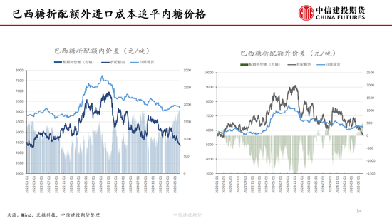 【白糖周报】中东局势(👣)紧张推涨油价 关注巴西制糖比
