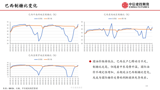 【白糖周报】中东(🦐)局势紧张推涨油价 关注巴西制糖比