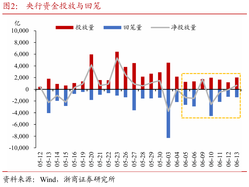 浙商证券：权益市(🚂)场下半场行情或值得期待
