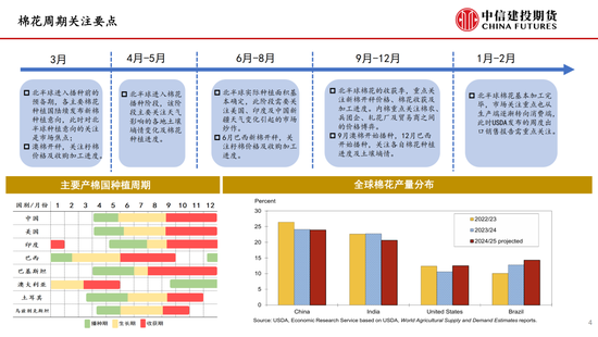【棉花纺谈】供应端阶段性缩量 疆棉基差坚(🌯)挺