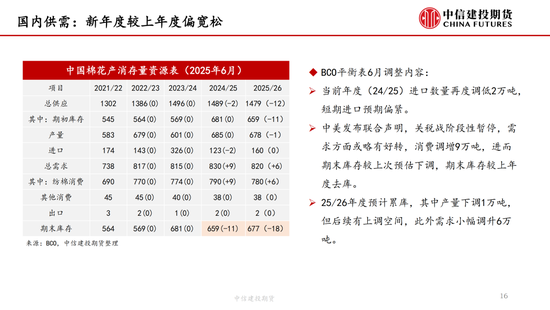 【棉花纺谈】供应端阶段性缩量 疆棉(🦒)基差坚挺