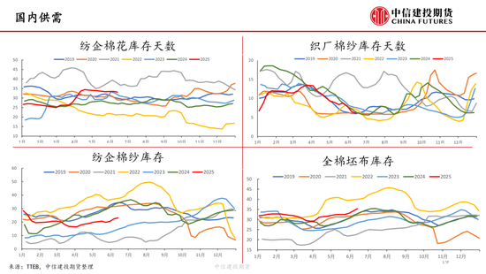 【棉花纺谈】供应端阶段性缩量 疆棉(🐆)基差坚挺