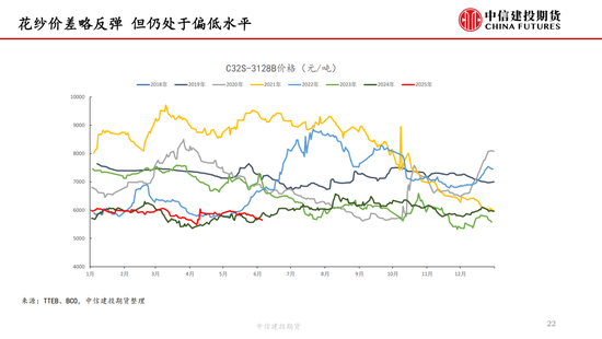 【棉花纺谈】供应端(🖥)阶段性缩量 疆棉基差(🕢)坚挺